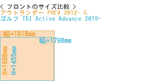 #アウトランダー PHEV 2012- G + ゴルフ TDI Active Advance 2019-
